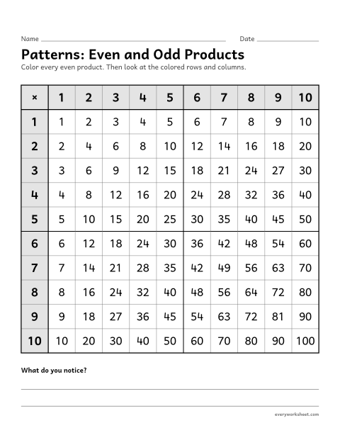 Preview of the printable “Patterns: even and odd products” worksheet: even and odd patterns in the multiplication table