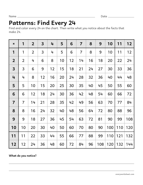 Preview of the printable “Patterns: find every 24” worksheet: finding all the factor pairs of a product on the chart