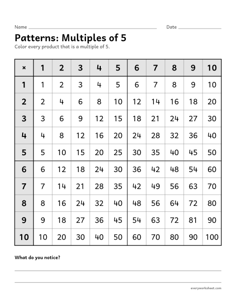 Preview of the printable “Patterns: multiples of 5” worksheet: multiples of 5 on the multiplication chart