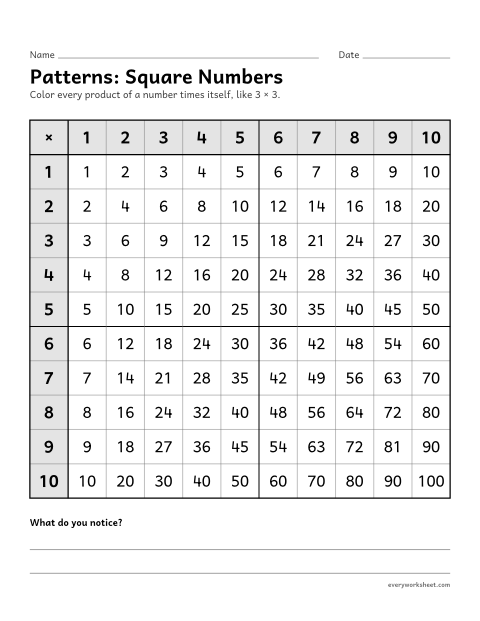 Preview of the printable “Patterns: square numbers” worksheet: square numbers on the multiplication chart