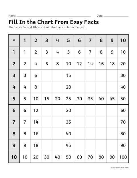 Preview of the printable “Fill in the chart from easy facts” worksheet: using known facts to complete a multiplication chart
