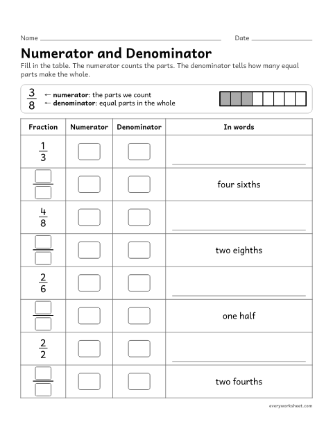 Preview of the printable “Numerator and denominator” worksheet: naming the numerator and denominator and reading and writing fractions in words