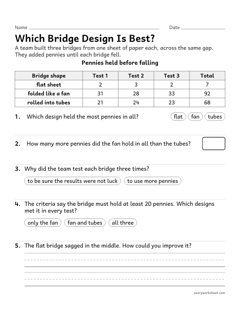 Preview of the printable “Engineering Design: compare paper bridge designs” worksheet: comparing test data from several designs to judge which best meets the criteria