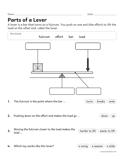 Preview of the printable “Parts of a lever Worksheet: Fulcrum, load and effort” worksheet: naming the parts of a lever and explaining how it works