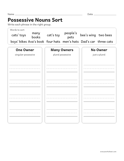Preview of the printable “Possessive nouns sort” worksheet: sorting singular possessives, plural possessives, and plain plurals