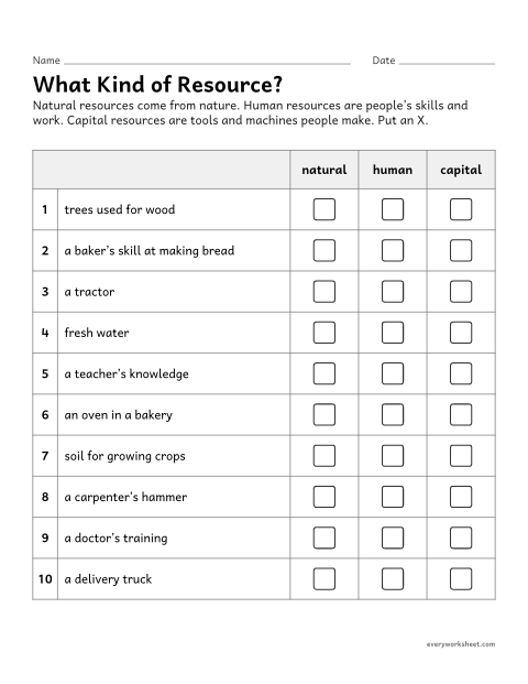 Preview of the printable “Natural, human and capital resources sort” worksheet: sorting the resources used to make goods and services