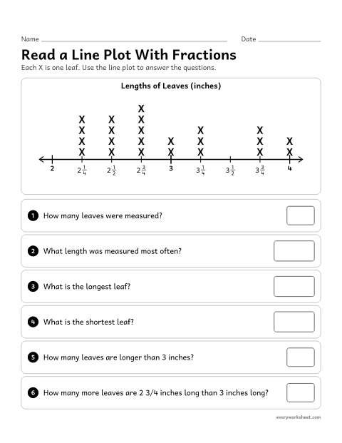 Preview of the printable “Read a line plot with fractions” worksheet: reading a line plot of lengths marked in quarter inches