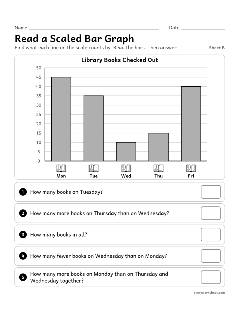 Preview of the printable “Read a scaled bar Graph, sheet B” worksheet: reading a bar graph with a scale that counts by 5s and solving how many more and how many fewer problems