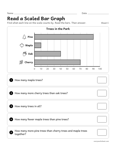 Preview of the printable “Read a scaled bar Graph, sheet C” worksheet: reading a horizontal bar graph with a scale that counts by 10s and solving how many more and how many fewer problems
