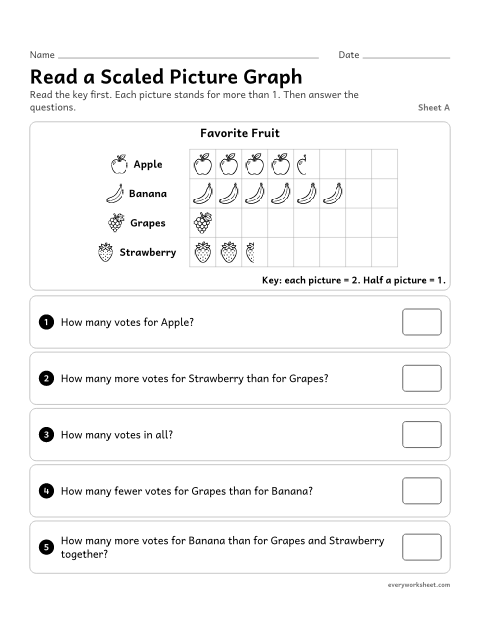 Preview of the printable “Read a scaled picture Graph, sheet A” worksheet: reading a picture graph where each picture stands for 2 and half a picture for 1