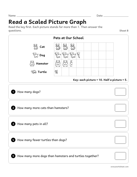 Preview of the printable “Read a scaled picture Graph, sheet B” worksheet: reading a picture graph where each picture stands for 10 and half a picture for 5