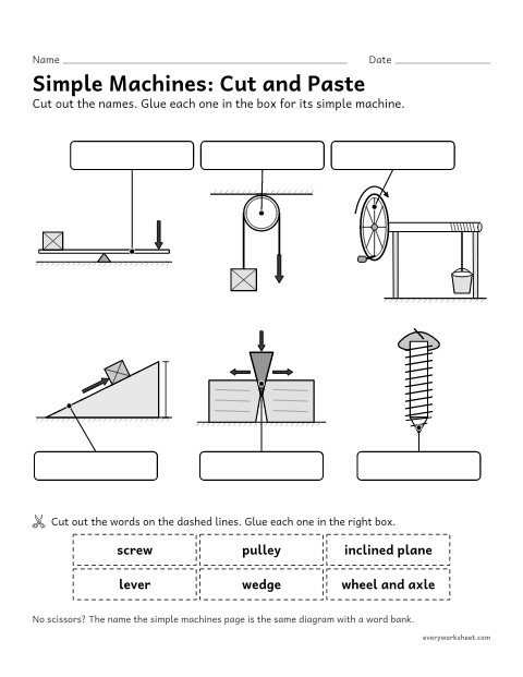 Preview of the printable “Six simple machines cut and paste worksheet” worksheet: identifying the six simple machines from diagrams