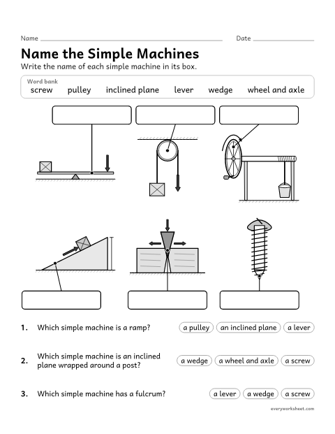 Preview of the printable “Label the six simple machines worksheet” worksheet: identifying the six simple machines from diagrams