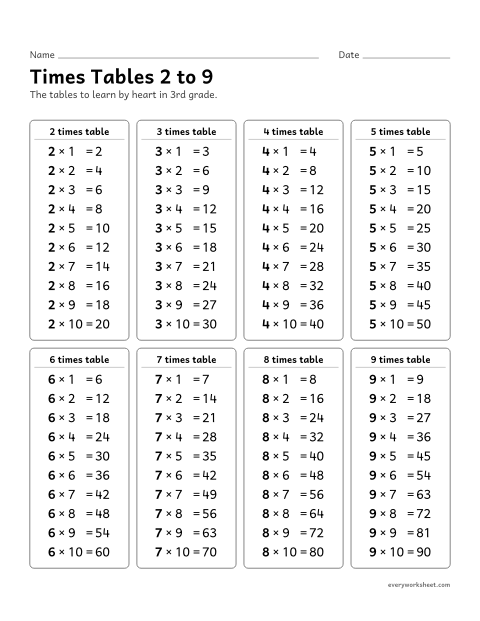 Preview of the printable “Times tables 2 to 9” worksheet: times tables 2 to 9