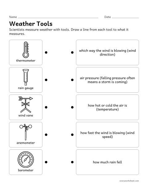 Preview of the printable “Weather tools matching worksheet for 3rd grade” worksheet: matching weather tools to what they measure