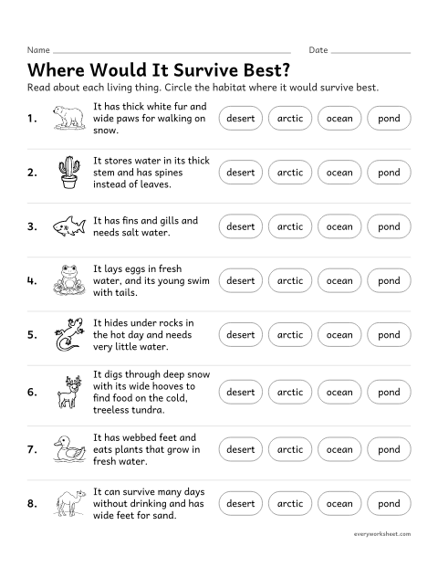 Preview of the printable “Where could it Survive? habitat adaptations worksheet” worksheet: arguing from traits which habitat an organism could survive well in