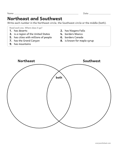 Preview of the printable “Compare regions venn Diagram: northeast and southwest” worksheet: comparing two U.S. regions on a Venn diagram