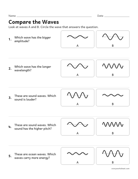 Preview of the printable “Amplitude and wavelength Worksheet: compare the waves” worksheet: comparing waves by amplitude and wavelength, and linking them to loudness and pitch