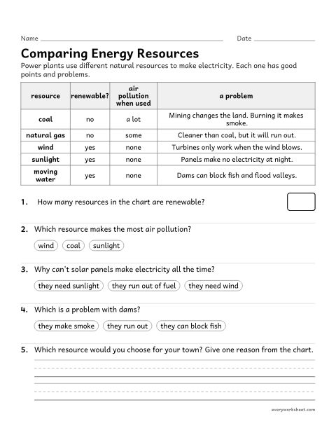 Preview of the printable “Energy resources Chart: pros and cons worksheet” worksheet: comparing how energy resources are used and how they affect the environment
