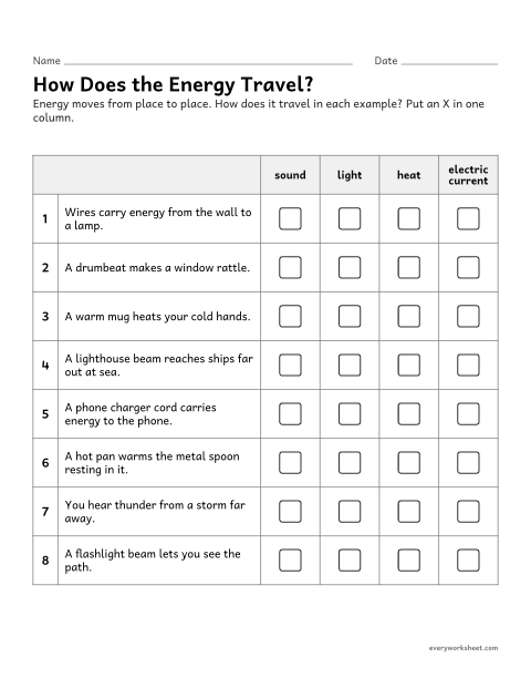 Preview of the printable “Energy Transfer: Sound, Light, heat and electric current” worksheet: classifying ways energy moves from place to place