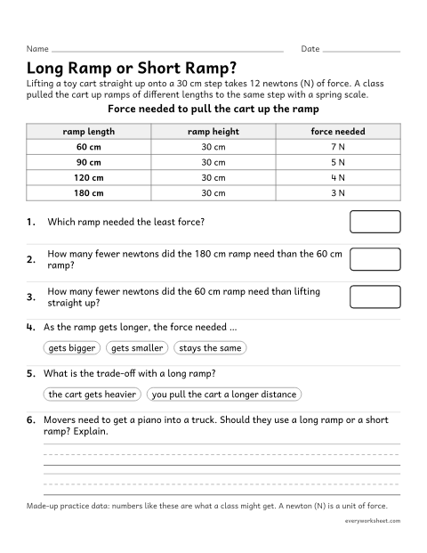 Preview of the printable “Inclined plane experiment Worksheet: ramp length and force” worksheet: using data to describe how the length of a ramp changes the force needed