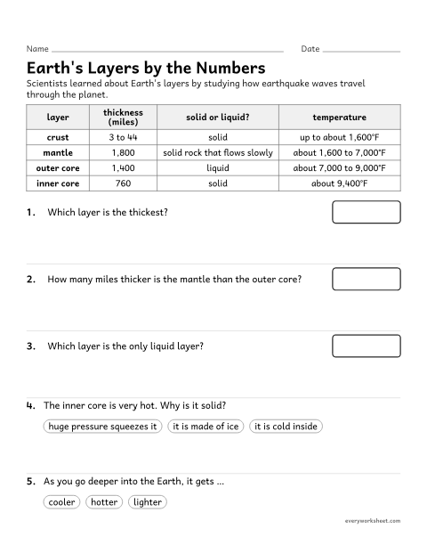 Preview of the printable “Layers of the earth chart worksheet” worksheet: reading a chart that compares the layers of the Earth