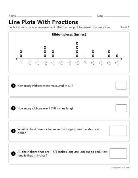 Preview of the printable “Line plots with Fractions, sheet B” worksheet: reading a line plot from 1 to 2 1/2 inches in eighths and solving fraction problems