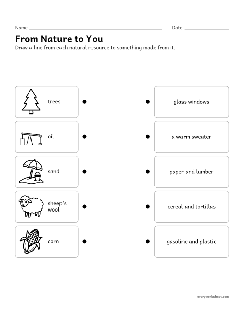 Preview of the printable “Natural resources and products matching worksheet” worksheet: matching natural resources to products made from them