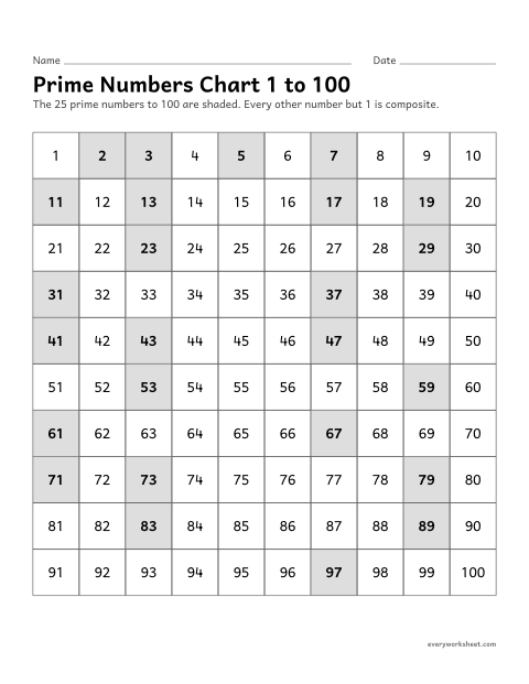 Preview of the printable “Prime numbers chart 1 to 100” worksheet: the prime numbers to 100