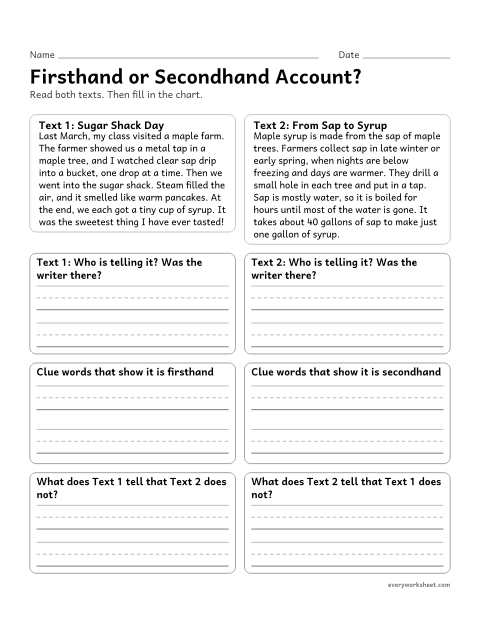 Preview of the printable “Firsthand or secondhand Account?” worksheet: comparing a firsthand and a secondhand account of the same topic in an organizer