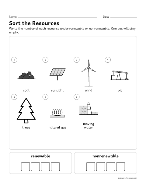 Preview of the printable “Renewable and nonrenewable resources worksheet (No Cutting)” worksheet: sorting energy resources into renewable and nonrenewable