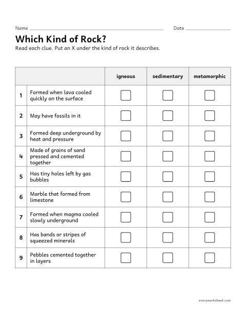 Preview of the printable “Igneous, sedimentary or Metamorphic? rock clues worksheet” worksheet: using clues about how a rock formed to classify it
