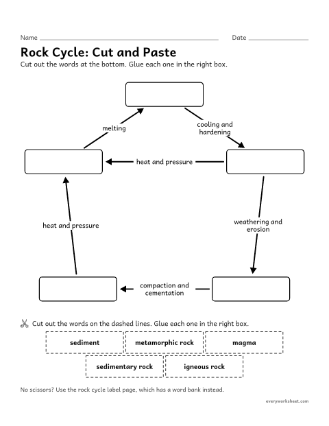 Preview of the printable “Rock cycle cut and paste worksheet” worksheet: labeling the stages of the rock cycle