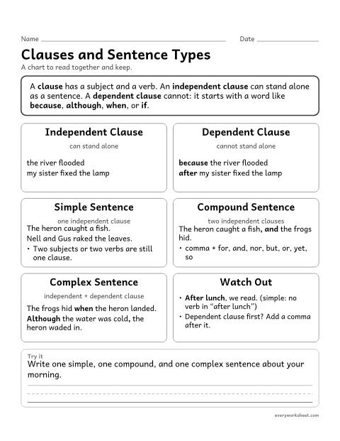 Preview of the printable “Clauses and sentence types” worksheet: knowing independent and dependent clauses and how they build simple, compound, and complex sentences