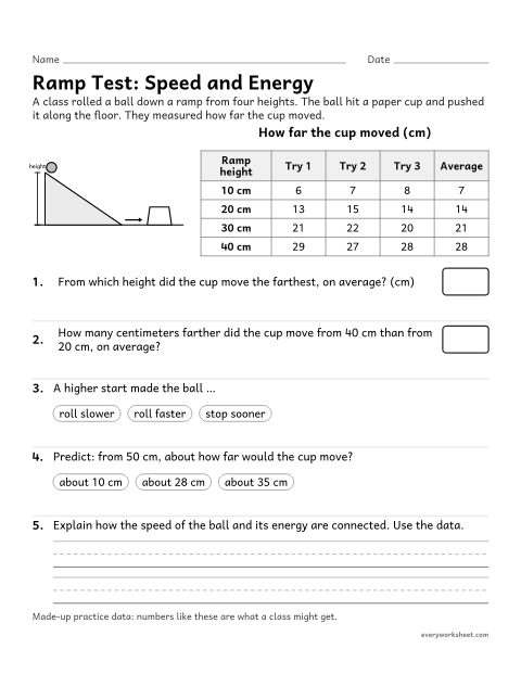 Preview of the printable “Speed and energy Investigation: ramp data worksheet” worksheet: analyzing data to relate the speed of an object to its energy