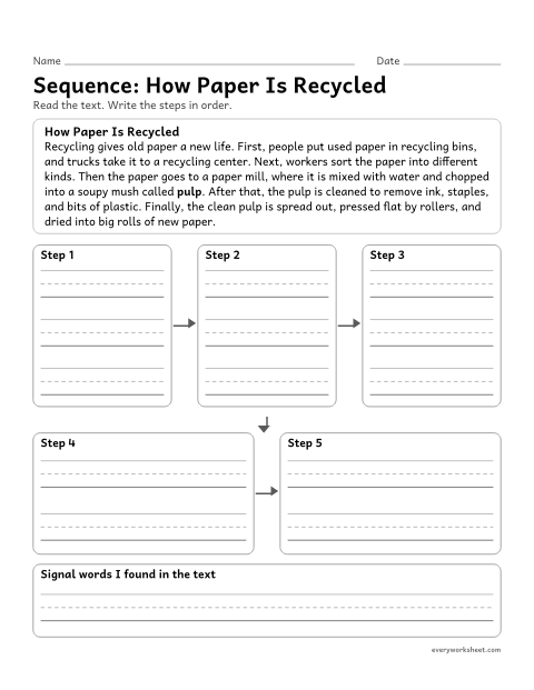 Preview of the printable “Sequence: how paper is recycled” worksheet: using a sequence organizer to put the steps of a process in order