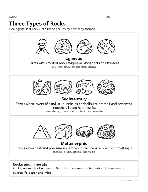 Preview of the printable “Types of rocks Poster: Igneous, Sedimentary, metamorphic” worksheet: describing how igneous, sedimentary and metamorphic rocks form