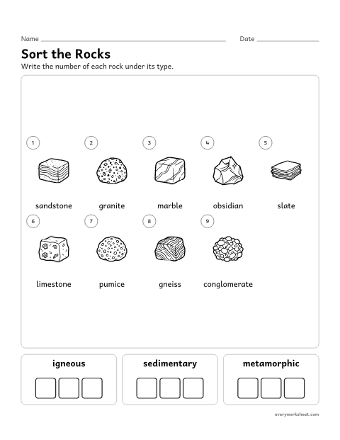 Preview of the printable “Types of rocks worksheet (No Cutting)” worksheet: sorting example rocks into igneous, sedimentary and metamorphic