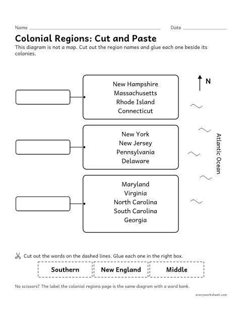 Preview of the printable “13 colonies regions cut and paste” worksheet: identifying the three regions of the 13 colonies