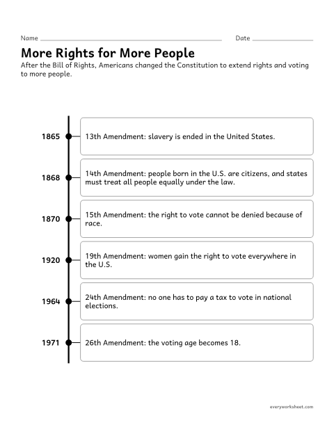 Preview of the printable “Amendments that expanded rights timeline” worksheet: describing amendments that expanded rights after the Bill of Rights