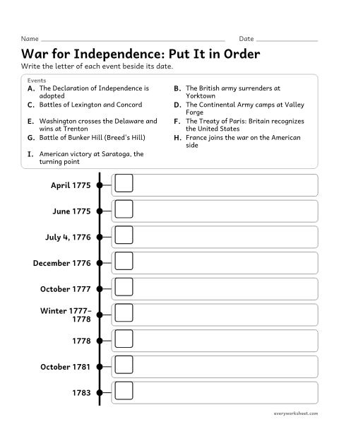 Preview of the printable “American revolution timeline activity worksheet” worksheet: sequencing the major events of the American Revolution