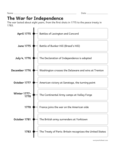 Preview of the printable “American revolution timeline for kids” worksheet: sequencing the major events of the American Revolution