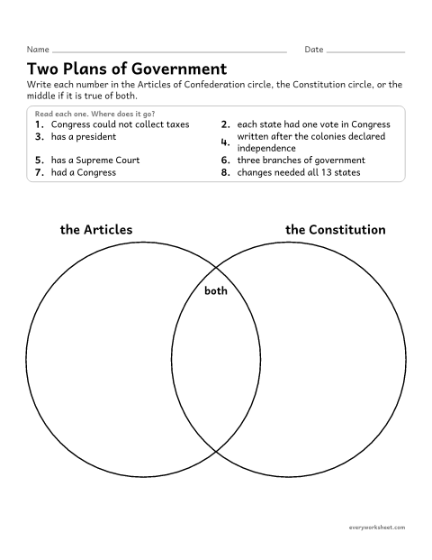 Preview of the printable “Articles of confederation vs constitution venn diagram” worksheet: comparing the Articles of Confederation with the Constitution