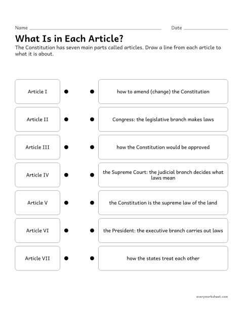 Preview of the printable “Articles of the constitution matching worksheet” worksheet: identifying the main subject of each article of the Constitution