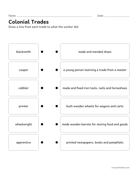 Preview of the printable “Colonial jobs and trades matching worksheet” worksheet: describing jobs in colonial towns