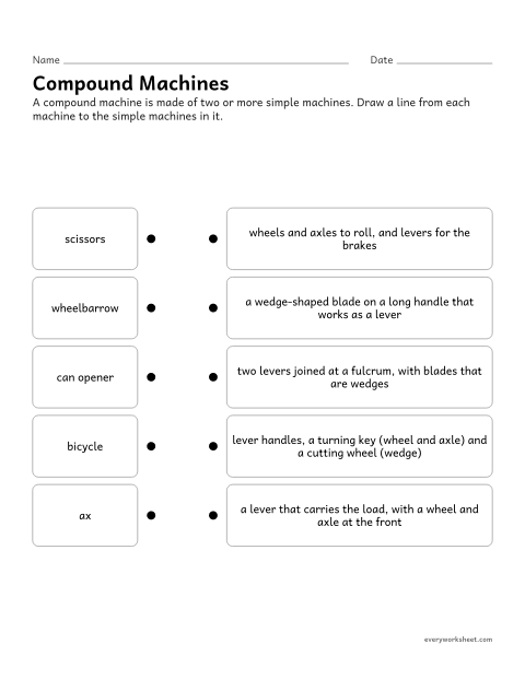Preview of the printable “Compound machines Worksheet: which simple Machines?” worksheet: identifying the simple machines that make up compound machines