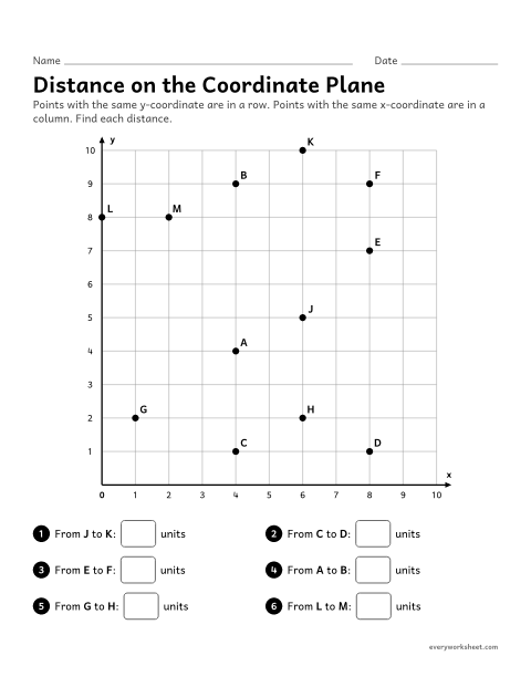 Preview of the printable “Distance on the coordinate plane” worksheet: finding the distance between two points that share an x-coordinate or a y-coordinate by counting or subtracting