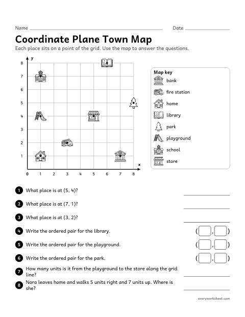 Preview of the printable “Coordinate plane town map” worksheet: reading and writing ordered pairs for places on a town map, and finding distances along the grid