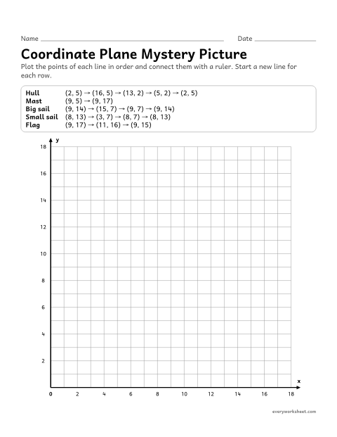 Preview of the printable “Coordinate plane mystery picture” worksheet: plotting ordered pairs in order and connecting them with straight lines to draw a picture