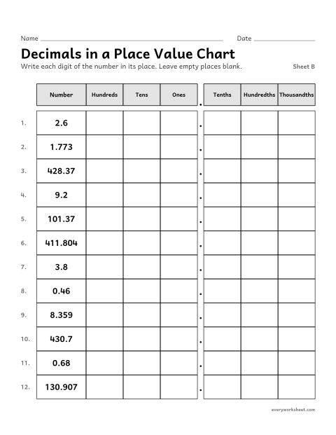 Preview of the printable “Decimals in a place value Chart, sheet B” worksheet: placing the digits of a decimal in a place value chart